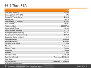 TSX-V:ATC
2016 Tiger PEA
32Developing Canada’s Only Carlin-Type Gold District
PEA
Gold Price (US$/oz) $1250
Exchange Rate (US$:CA$) 0.78
Pre-tax NPV(5%) (millions) $106.6
Pre-tax IRR 34.8%
Post-tax NPV(5%) (millions) $75.71
Post-tax IRR 28.2%
Recovered Gold 302,307 oz
Average Gold Grade 3.81 g/t
Average Oxide Recovery 90.3%
Average Sulphide Recovery 57.7%
Pre-production Capital (millions) $109.4
Sustaining Capital (millions) $8.3
Payback (pre-tax) 1.85 years
Payback (post-tax) 1.92 years
Pre-production Period 1 year
Mine life 6.2 years
Closure Period 2 years
Project life 9.2 years
Process CIP
Production Rate 1,500 tpd
Operational Period Year-round (365 days)
Strip Ratio 4.9:1
Access Method Tote Road: ~$11 million
*See page 2 for 43-101 Technical Report disclosure
 