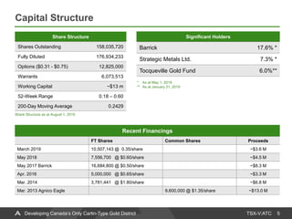 TSX-V:ATC
Capital Structure
5Developing Canada’s Only Carlin-Type Gold District
Share Structure
Shares Outstanding 158,035,720
Fully Diluted 176,934,233
Options ($0.31 - $0.75) 12,825,000
Warrants 6,073,513
Working Capital ~$13 m
52-Week Range 0.18 – 0.60
200-Day Moving Average 0.2429
Share Structure as at August 1, 2019
Recent Financings
FT Shares Common Shares Proceeds
March 2019 10,507,143 @ 0.35/share ~$3.6 M
May 2018 7,556,700 @ $0.60/share ~$4.5 M
May 2017 Barrick 16,684,800 @ $0.50/share ~$8.3 M
Apr. 2016 5,000,000 @ $0.65/share ~$3.3 M
Mar. 2014 3,781,441 @ $1.80/share ~$6.8 M
Mar. 2013 Agnico Eagle 9,600,000 @ $1.35/share ~$13.0 M
Significant Holders
Barrick 17.6% *
Strategic Metals Ltd. 7.3% *
Tocqueville Gold Fund 6.0%**
* As at May 1, 2019
** As at January 31, 2019
 