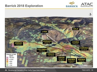 TSX-V:ATC
Barrick 2018 Exploration
19Developing Canada’s Only Carlin-Type Gold District
 