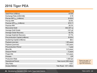 TSX-V:ATC
2016 Tiger PEA
29Developing Canada’s Only Carlin-Type Gold District
PEA
Gold Price (US$/oz) $1250
Exchange Rate (US$:CA$) 0.78
Pre-tax NPV(5%) (millions) $106.6
Pre-tax IRR 34.8%
Post-tax NPV(5%) (millions) $75.71
Post-tax IRR 28.2%
Recovered Gold 302,307 oz
Average Gold Grade 3.81 g/t
Average Oxide Recovery 90.3%
Average Sulphide Recovery 57.7%
Pre-production Capital (millions) $109.4
Sustaining Capital (millions) $8.3
Payback (pre-tax) 1.85 years
Payback (post-tax) 1.92 years
Pre-production Period 1 year
Mine life 6.2 years
Closure Period 2 years
Project life 9.2 years
Process CIP
Production Rate 1,500 tpd
Operational Period Year-round (365 days)
Strip Ratio 4.9:1
Access Method Tote Road: ~$11 million
Please see page 1 of
this presentation for
Tiger PEA disclosure
 