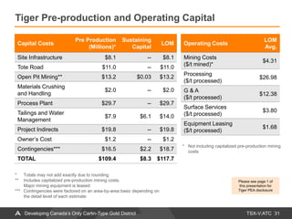 TSX-V:ATC
Tiger Pre-production and Operating Capital
31Developing Canada’s Only Carlin-Type Gold District
* Totals may not add exactly due to rounding
** Includes capitalized pre-production mining costs.
Major mining equipment is leased
*** Contingencies were factored on an area-by-area basic depending on
the detail level of each estimate
Capital Costs
Pre Production
(Millions)*
Sustaining
Capital
LOM
Site Infrastructure $8.1 -- $8.1
Tote Road $11.0 -- $11.0
Open Pit Mining** $13.2 $0.03 $13.2
Materials Crushing
and Handling
$2.0 -- $2.0
Process Plant $29.7 -- $29.7
Tailings and Water
Management
$7.9 $6.1 $14.0
Project Indirects $19.8 -- $19.8
Owner’s Cost $1.2 -- $1.2
Contingencies*** $16.5 $2.2 $18.7
TOTAL $109.4 $8.3 $117.7
Operating Costs
LOM
Avg.
Mining Costs
($/t mined)*
$4.31
Processing
($/t processed)
$26.98
G & A
($/t processed)
$12.38
Surface Services
($/t processed)
$3.80
Equipment Leasing
($/t processed)
$1.68
* Not including capitalized pre-production mining
costs
Please see page 1 of
this presentation for
Tiger PEA disclosure
 