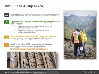 TSX-V:ATC
2018 Plans & Objectives
8Developing Canada’s Only Carlin-Type Gold District
Aggressive ~$7 million diamond drilling program at the
Osiris Project:
Expand high-grade gold mineralization at the 350 and
650 Fault corridors at Conrad
Expand high-grade gold mineralization at Sunrise
10,000m diamond drilling
Build on excellent 2017 prospecting results at our
Rau Project, which indicate the potential
for district-scale polymetallic discoveries
Barrick-funded ~$6 million discovery drill program
on high-priority gold targets at the Orion Project
Generate value with our largest drill program since 2012
 