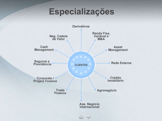 Especializações
 