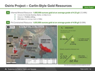 TSX-V:ATC
Osiris Project – Carlin-Style Gold Resources
12
Inferred Mineral Resource: 1,685,000 ounces gold at an average grade of 4.23 g/t (12.4Mt)
Includes the Conrad, Sunrise, Osiris, and Ibis Zones
Based on ~79,000m drilling
238 holes at an average depth of 330m
Pit-Constrained Resource: 1,055,000 ounces gold at an average grade of 4.08 g/t (8.0Mt)
Source: http://www.visualcapitalist.com/company-spotlight/atac-resources/
Osiris Project
Exploring for Gold in Yukon and Nevada
 