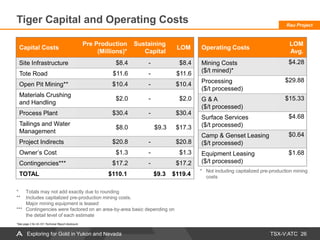 TSX-V:ATC
Tiger Capital and Operating Costs
26
* Totals may not add exactly due to rounding
** Includes capitalized pre-production mining costs.
Major mining equipment is leased
*** Contingencies were factored on an area-by-area basic depending on
the detail level of each estimate
Capital Costs
Pre Production
(Millions)*
Sustaining
Capital
LOM
Site Infrastructure $8.4 - $8.4
Tote Road $11.6 - $11.6
Open Pit Mining** $10.4 - $10.4
Materials Crushing
and Handling
$2.0 - $2.0
Process Plant $30.4 - $30.4
Tailings and Water
Management
$8.0 $9.3 $17.3
Project Indirects $20.8 - $20.8
Owner’s Cost $1.3 - $1.3
Contingencies*** $17.2 - $17.2
TOTAL $110.1 $9.3 $119.4
Operating Costs
LOM
Avg.
Mining Costs
($/t mined)*
$4.28
Processing
($/t processed)
$29.88
G & A
($/t processed)
$15.33
Surface Services
($/t processed)
$4.68
Camp & Genset Leasing
($/t processed)
$0.64
Equipment Leasing
($/t processed)
$1.68
* Not including capitalized pre-production mining
costs
*See page 2 for 43-101 Technical Report disclosure
Rau Project
Exploring for Gold in Yukon and Nevada
 