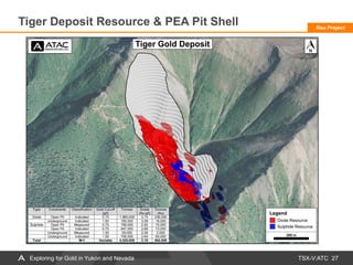 TSX-V:ATC 27
27
Tiger Deposit Resource & PEA Pit Shell Rau Project
Exploring for Gold in Yukon and Nevada
 
