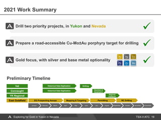 TSX-V:ATC
2021 Work Summary
19
Exploring for Gold in Yukon in Nevada
Drill two priority projects, in Yukon and Nevada
Prepare a road-accessible Cu-Mo±Au porphyry target for drilling
Gold focus, with silver and base metal optionality
January February March April May June July August September October November December
Geochem &
Geophysics
EG Prospecting Assays RC Drilling
Permitting
East Goldfield
Connaught
Val
YK Regional
Regional
Fieldwork
Historical Data Digitization
Historical Data Digitization Drilling
Mapping & Targeting
Preliminary Timeline
 