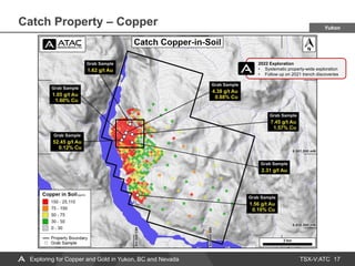 TSX-V:ATC
Catch Property – Copper
17
Exploring for Copper and Gold in Yukon, BC and Nevada
Yukon
2022 Exploration
• Systematic property-wide exploration
• Follow up on 2021 trench discoveries
 