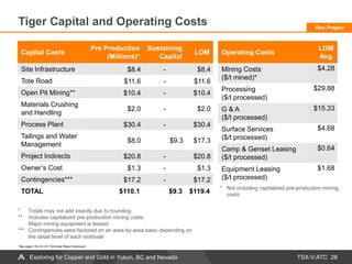 TSX-V:ATC
Tiger Capital and Operating Costs
28
* Totals may not add exactly due to rounding
** Includes capitalized pre-production mining costs.
Major mining equipment is leased
*** Contingencies were factored on an area-by-area basic depending on
the detail level of each estimate
Capital Costs
Pre Production
(Millions)*
Sustaining
Capital
LOM
Site Infrastructure $8.4 - $8.4
Tote Road $11.6 - $11.6
Open Pit Mining** $10.4 - $10.4
Materials Crushing
and Handling
$2.0 - $2.0
Process Plant $30.4 - $30.4
Tailings and Water
Management
$8.0 $9.3 $17.3
Project Indirects $20.8 - $20.8
Owner’s Cost $1.3 - $1.3
Contingencies*** $17.2 - $17.2
TOTAL $110.1 $9.3 $119.4
Operating Costs
LOM
Avg.
Mining Costs
($/t mined)*
$4.28
Processing
($/t processed)
$29.88
G & A
($/t processed)
$15.33
Surface Services
($/t processed)
$4.68
Camp & Genset Leasing
($/t processed)
$0.64
Equipment Leasing
($/t processed)
$1.68
* Not including capitalized pre-production mining
costs
*See page 2 for 43-101 Technical Report disclosure
Rau Project
Exploring for Copper and Gold in Yukon, BC and Nevada
 