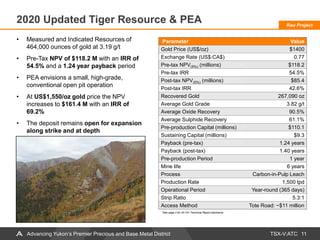 TSX-V:ATC
2020 Updated Tiger Resource & PEA
11
Parameter Value
Gold Price (US$/oz) $1400
Exchange Rate (US$:CA$) 0.77
Pre-tax NPV(5%) (millions) $118.2
Pre-tax IRR 54.5%
Post-tax NPV(5%) (millions) $85.4
Post-tax IRR 42.6%
Recovered Gold 267,090 oz
Average Gold Grade 3.82 g/t
Average Oxide Recovery 90.5%
Average Sulphide Recovery 61.1%
Pre-production Capital (millions) $110.1
Sustaining Capital (millions) $9.3
Payback (pre-tax) 1.24 years
Payback (post-tax) 1.40 years
Pre-production Period 1 year
Mine life 6 years
Process Carbon-in-Pulp Leach
Production Rate 1,500 tpd
Operational Period Year-round (365 days)
Strip Ratio 5.3:1
Access Method Tote Road: ~$11 million
*See page 2 for 43-101 Technical Report disclosure
Advancing Yukon’s Premier Precious and Base Metal District
• Measured and Indicated Resources of
464,000 ounces of gold at 3.19 g/t
• Pre-Tax NPV of $118.2 M with an IRR of
54.5% and a 1.24 year payback period
• PEA envisions a small, high-grade,
conventional open pit operation
• At US$1,550/oz gold price the NPV
increases to $161.4 M with an IRR of
69.2%
• The deposit remains open for expansion
along strike and at depth
Rau Project
 