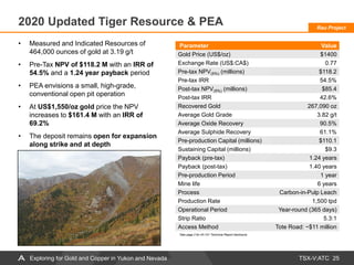 TSX-V:ATC
2020 Updated Tiger Resource & PEA
25
Parameter Value
Gold Price (US$/oz) $1400
Exchange Rate (US$:CA$) 0.77
Pre-tax NPV(5%) (millions) $118.2
Pre-tax IRR 54.5%
Post-tax NPV(5%) (millions) $85.4
Post-tax IRR 42.6%
Recovered Gold 267,090 oz
Average Gold Grade 3.82 g/t
Average Oxide Recovery 90.5%
Average Sulphide Recovery 61.1%
Pre-production Capital (millions) $110.1
Sustaining Capital (millions) $9.3
Payback (pre-tax) 1.24 years
Payback (post-tax) 1.40 years
Pre-production Period 1 year
Mine life 6 years
Process Carbon-in-Pulp Leach
Production Rate 1,500 tpd
Operational Period Year-round (365 days)
Strip Ratio 5.3:1
Access Method Tote Road: ~$11 million
*See page 2 for 43-101 Technical Report disclosure
• Measured and Indicated Resources of
464,000 ounces of gold at 3.19 g/t
• Pre-Tax NPV of $118.2 M with an IRR of
54.5% and a 1.24 year payback period
• PEA envisions a small, high-grade,
conventional open pit operation
• At US$1,550/oz gold price the NPV
increases to $161.4 M with an IRR of
69.2%
• The deposit remains open for expansion
along strike and at depth
Rau Project
Exploring for Gold and Copper in Yukon and Nevada
 