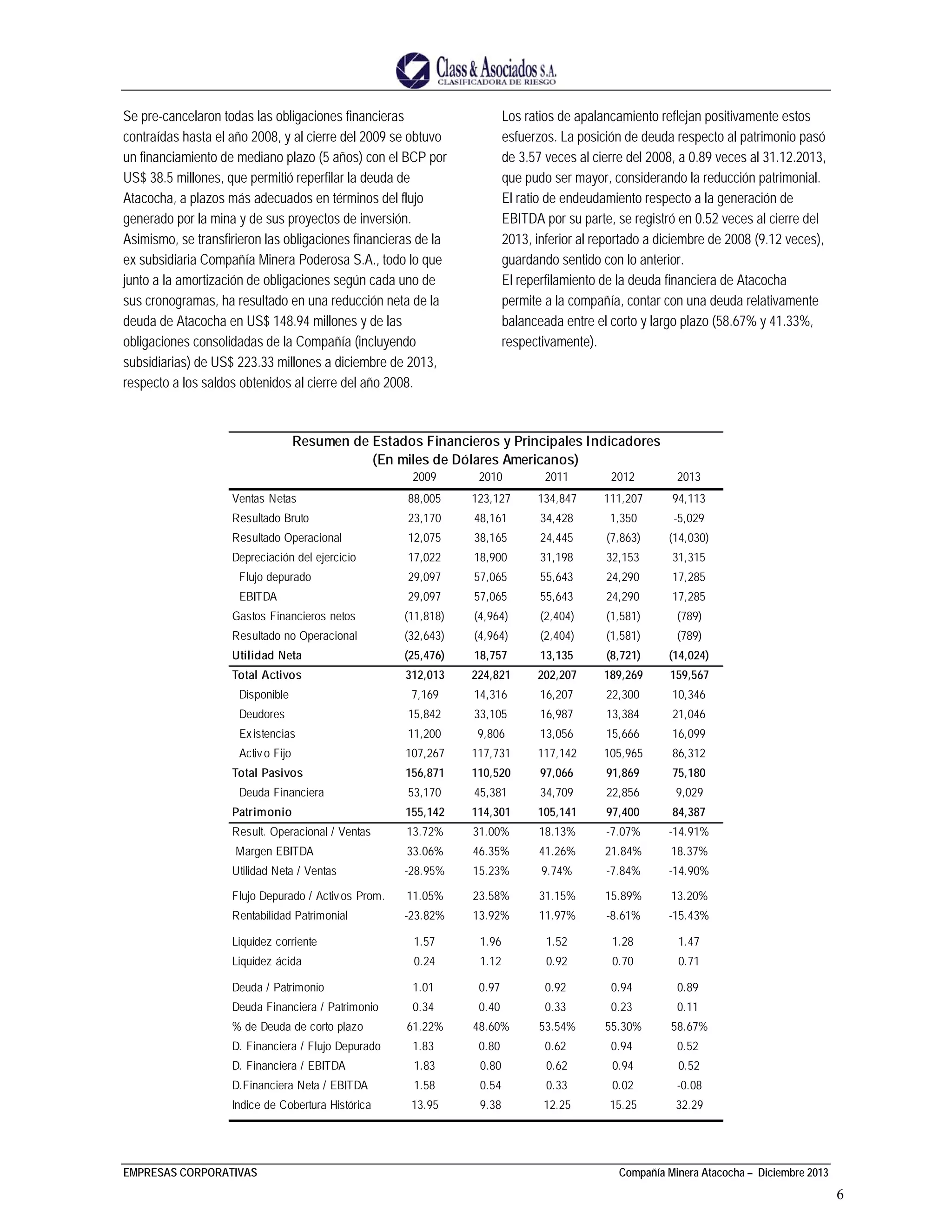 EMPRESAS CORPORATIVAS Compañía Minera Atacocha – Diciembre 2013
6
Se pre-cancelaron todas las obligaciones financieras
contraídas hasta el año 2008, y al cierre del 2009 se obtuvo
un financiamiento de mediano plazo (5 años) con el BCP por
US$ 38.5 millones, que permitió reperfilar la deuda de
Atacocha, a plazos más adecuados en términos del flujo
generado por la mina y de sus proyectos de inversión.
Asimismo, se transfirieron las obligaciones financieras de la
ex subsidiaria Compañía Minera Poderosa S.A., todo lo que
junto a la amortización de obligaciones según cada uno de
sus cronogramas, ha resultado en una reducción neta de la
deuda de Atacocha en US$ 148.94 millones y de las
obligaciones consolidadas de la Compañía (incluyendo
subsidiarias) de US$ 223.33 millones a diciembre de 2013,
respecto a los saldos obtenidos al cierre del año 2008.
Los ratios de apalancamiento reflejan positivamente estos
esfuerzos. La posición de deuda respecto al patrimonio pasó
de 3.57 veces al cierre del 2008, a 0.89 veces al 31.12.2013,
que pudo ser mayor, considerando la reducción patrimonial.
El ratio de endeudamiento respecto a la generación de
EBITDA por su parte, se registró en 0.52 veces al cierre del
2013, inferior al reportado a diciembre de 2008 (9.12 veces),
guardando sentido con lo anterior.
El reperfilamiento de la deuda financiera de Atacocha
permite a la compañía, contar con una deuda relativamente
balanceada entre el corto y largo plazo (58.67% y 41.33%,
respectivamente).
2009 2010 2011 2012 2013
Ventas Netas 88,005 123,127 134,847 111,207 94,113
Resultado Bruto 23,170 48,161 34,428 1,350 -5,029
Resultado Operacional 12,075 38,165 24,445 (7,863) (14,030)
Depreciación del ejercicio 17,022 18,900 31,198 32,153 31,315
Flujo depurado 29,097 57,065 55,643 24,290 17,285
EBITDA 29,097 57,065 55,643 24,290 17,285
Gastos Financieros netos (11,818) (4,964) (2,404) (1,581) (789)
Resultado no Operacional (32,643) (4,964) (2,404) (1,581) (789)
Utilidad Neta (25,476) 18,757 13,135 (8,721) (14,024)
Total Activos 312,013 224,821 202,207 189,269 159,567
Disponible 7,169 14,316 16,207 22,300 10,346
Deudores 15,842 33,105 16,987 13,384 21,046
Existencias 11,200 9,806 13,056 15,666 16,099
Activo Fijo 107,267 117,731 117,142 105,965 86,312
Total Pasivos 156,871 110,520 97,066 91,869 75,180
Deuda Financiera 53,170 45,381 34,709 22,856 9,029
Patrimonio 155,142 114,301 105,141 97,400 84,387
Result. Operacional / Ventas 13.72% 31.00% 18.13% -7.07% -14.91%
Margen EBITDA 33.06% 46.35% 41.26% 21.84% 18.37%
Utilidad Neta / Ventas -28.95% 15.23% 9.74% -7.84% -14.90%
Flujo Depurado / Activos Prom. 11.05% 23.58% 31.15% 15.89% 13.20%
Rentabilidad Patrimonial -23.82% 13.92% 11.97% -8.61% -15.43%
Liquidez corriente 1.57 1.96 1.52 1.28 1.47
Liquidez ácida 0.24 1.12 0.92 0.70 0.71
Deuda / Patrimonio 1.01 0.97 0.92 0.94 0.89
Deuda Financiera / Patrimonio 0.34 0.40 0.33 0.23 0.11
% de Deuda de corto plazo 61.22% 48.60% 53.54% 55.30% 58.67%
D. Financiera / Flujo Depurado 1.83 0.80 0.62 0.94 0.52
D. Financiera / EBITDA 1.83 0.80 0.62 0.94 0.52
D.Financiera Neta / EBITDA 1.58 0.54 0.33 0.02 -0.08
Indice de Cobertura Histórica 13.95 9.38 12.25 15.25 32.29
Resumen de Estados Financieros y Principales Indicadores
(En miles de Dólares Americanos)
 