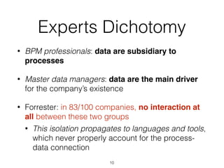 Experts Dichotomy
• BPM professionals: data are subsidiary to
processes
• Master data managers: data are the main driver
for the company’s existence
• Forrester: in 83/100 companies, no interaction at
all between these two groups
• This isolation propagates to languages and tools,
which never properly account for the process-
data connection
10
 
