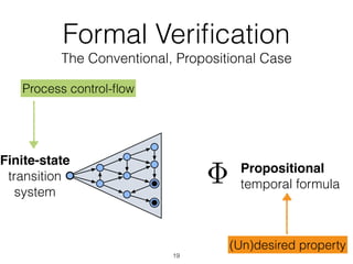 (Un)desired property
Finite-state
transition
system
Propositional
temporal formula|=
Formal Veriﬁcation
The Conventional, Propositional Case
Process control-ﬂow
19
 