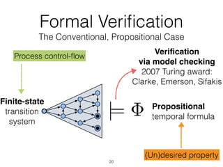 (Un)desired property
Finite-state
transition
system
Propositional
temporal formula|=
Veriﬁcation
via model checking
2007 Turing award:
Clarke, Emerson, Sifakis
Formal Veriﬁcation
The Conventional, Propositional Case
Process control-ﬂow
20
 