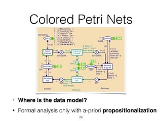 Colored Petri Nets
• Where is the data model?
• Formal analysis only with a-priori propositionalization
29
 