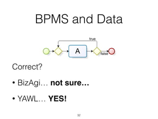 A
true
false
BPMS and Data
Correct?
• BizAgi… not sure…
• YAWL… YES!
32
 
