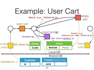 Example: User Cart
39
Customer
Id …
Product (read-only)
name …
InCart
BarCode Product
Owner
CustId
Shared DB
Local DB
Customer(x,…)
ADD Owner(x)
open cart
empty
cart
insert item(p)
create
case
Exist x,p. InCart(x,p)
Product(p,…)
Forall x,p. 
InCart(x,p)->DEL InCart(x,p)
ADD InCart(getBC(),p)
close
case
 