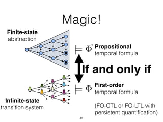 Magic!
48
First-order
temporal formula
(FO-CTL or FO-LTL with 
persistent quantiﬁcation)
|=
Inﬁnite-state
transition system
|= Propositional
temporal formula
‘
If and only if
Finite-state
abstraction
 