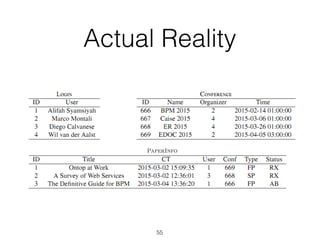 Actual Reality
55
PaperInfo
 