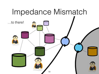 …to there!
Impedance Mismatch
58
 