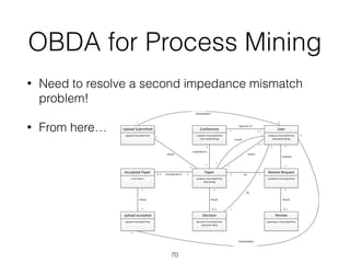 OBDA for Process Mining
• Need to resolve a second impedance mismatch
problem!
• From here…
70
1..*
*
Conference
creation	time:DateTime
conf	name:String
User
creation	time:DateTime
username:String
Paper
creation	time:DateTime
title:String
Review	Request
invitation	time:DateTime
Review
submission	time:DateTime
Decision
decision	time:DateTime
outcome:	Bool
Upload	Submitted
upload	time:DateTime
upload	accepted
upload	time:DateTime
submitted	to
1
*
organizer	of
Accepted	Paper
<<no	time>>
*
reviewer
1
0..1
PhasD
1
0..1
RhasR
1
10..1 corresponds	to
*
UhasP
1
*
AhasU
1
*1 for
author
1..*
*
by
1
*
USuploadbyU
creator
1
*
1*
UAuploadbyU
1
*
 