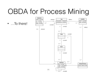 OBDA for Process Mining
• …To there!
71
-xes.version	:	xs:decimal
-xes.features	:	xs:token
Log
-name	:	xs:string
-keys	:	xs:string
Classifier-prefix	:	xs:string
-uri	:	xs:string
-key	:	xs:string
-type	:	xs:string
Extension
Trace
Event
-key	:	xs:string
-value	:	xs:string
-type	:	xs:string
Attribute
-scope	:	{event,trace}
Global	Attribute
0..*
-declare1
1
-define1
1 1..*
-contain11
0..*
-contain21
0..*
-contain31
0..*
-contain5
1
0..*
-define21..*
1..*
-declare20..1
1
-contain4
1
0..*
-contain60..*
*
 