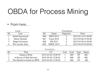 OBDA for Process Mining
• From here…
72
PaperInfo
 