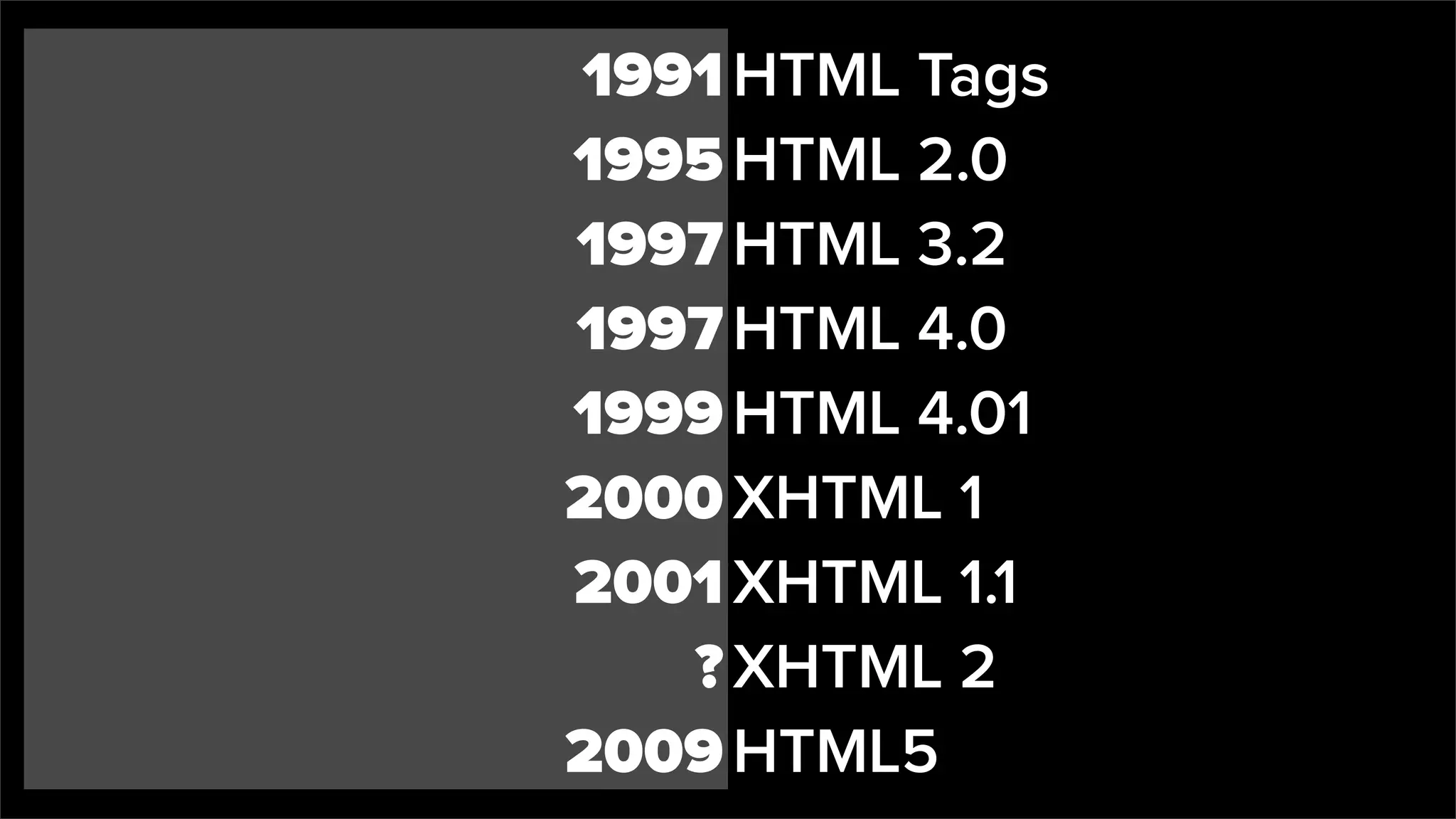 1991
1995
1997
1997
1999
2000
2001
?
2009
HTML Tags
HTML 2.0
HTML 3.2
HTML 4.0
HTML 4.01
XHTML 1
XHTML 1.1
XHTML 2
HTML5
 
