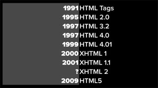 1991
1995
1997
1997
1999
2000
2001
?
2009
HTML Tags
HTML 2.0
HTML 3.2
HTML 4.0
HTML 4.01
XHTML 1
XHTML 1.1
XHTML 2
HTML5
 