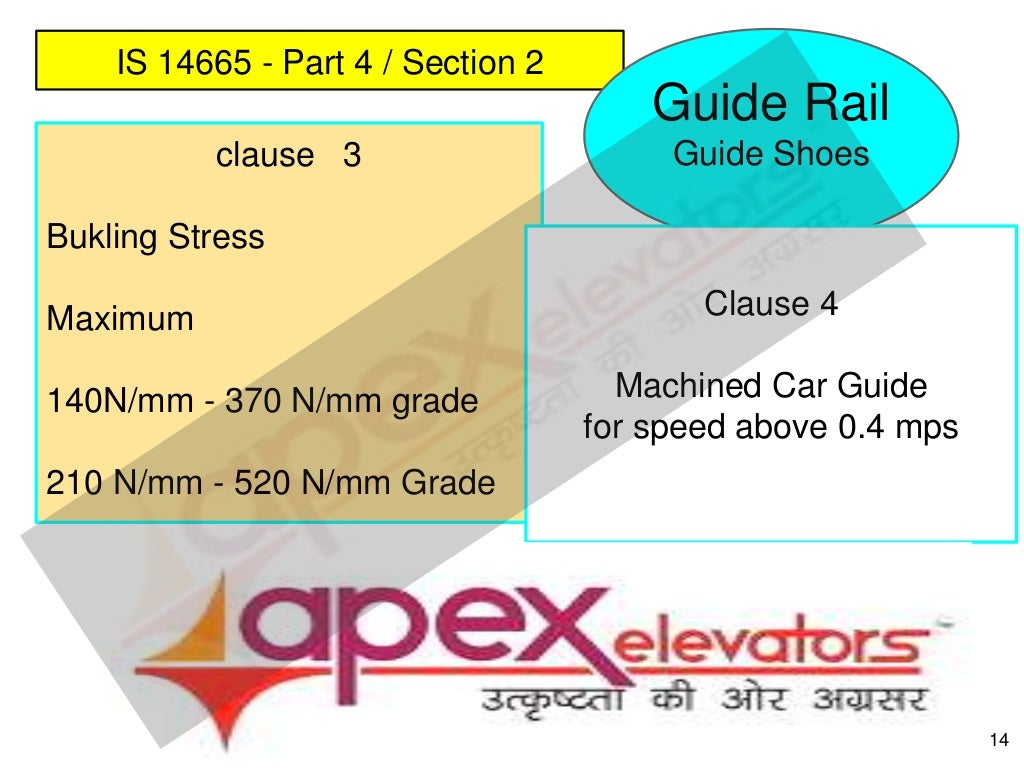 Elevator Codes in India IS 14665 at a glance