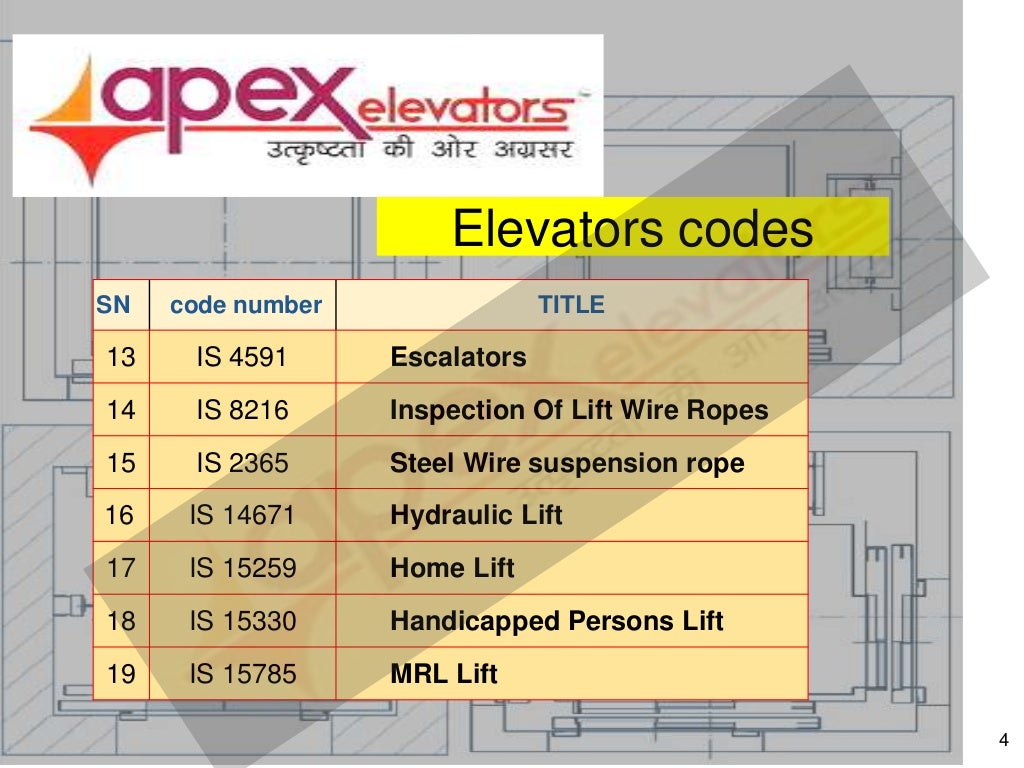 Elevator Codes in India IS 14665 at a glance