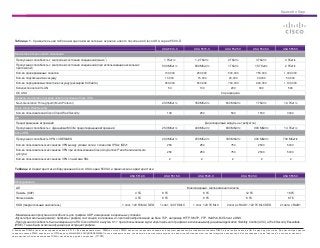 Краткий обзор
© Компания Cisco и (или) ее дочерние компании, 2013 г. Все права защищены. Cisco и логотип Cisco являются то...