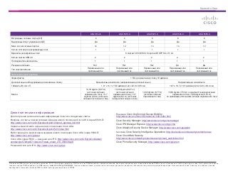 Краткий обзор
© Компания Cisco и (или) ее дочерние компании, 2013 г. Все права защищены. Cisco и логотип Cisco являются то...