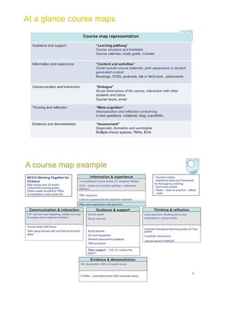 At A Glance Course Map Example | DOC