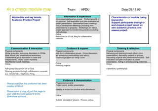 At a glance module map                                        Team:            APDU                                      Date:09.11.09

       Module title and key details:                       Information & experience                          Characteristics of module (using
       Academic Practice Project                 Encourage collaborative groups. Proformas to fill in        keywords):
                                                 for approval. Self-evaluation and peer-evaluation at
                                                 poster presentation. Peer/mentor/coach meetings.            Support participants through a
                                                 Group Development Meetings (including mini-                 work-based project based on
                                                 presentations on projects). Workshops on: ethics,           own academic practice, and
                                                 project approach to transforming practice (including        assess project.
                                                 methodology).
                                                 Online
                                                 Resources on u-Link, Ning for collaborative
                                                 networks,




      Communication & interaction                             Guidance & support                                    Thinking & reflection
Physical components                              Physical components                                    Physical components
Whole group and sub-group discussion in GDMs.    Help form collaborative groups. Group discussion,      Delivering and listening to each other’s mini-
More formal tutor presentations/workshops.       led workshops (methodology and ethics).                presentations, discussing projects in groups,
Collaborative group discussion in class and      Continuing support on using u-Link.                    discussing projects with peers/mentors/coach. Self-
independently. Water cooler moments.                                                                    evaluation and peer-evaluation at poster
Peer/Mentor/Coach meetings.                                                                             presentation. Filling in and discussing proformas.
Online                                           Online                                                 Online
                                                 Previous projects
Sub-group discussion on u-Link                                                                          e-portfolio (pebblepad)
Sharing projects through collaborative network
e.g. cloudworks, facebook, Ning, .

                                                          Evidence & demonstration
 Please note that this proforma has been         Physical components
                                                 Project report, poster presentation,
 created in Word.
                                                 (leading to impact on practice and publications)
 Please save a copy of just this page to
 your USB key and upload it to the
                                                 Online
 Slideshare account.
                                                 Submit abstract of project. Posters online.
 