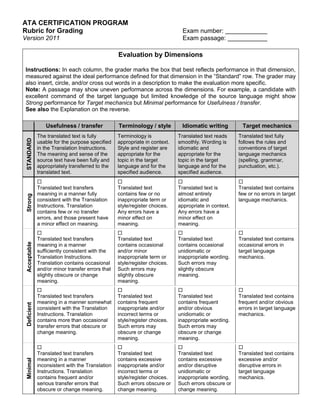 ATA CERTIFICATION PROGRAM
Rubric for Grading
Version 2011

Exam number:
Exam passage:

Evaluation by Dimensions

Terminology / style

STANDARD

The translated text is fully
usable for the purpose specified
in the Translation Instructions.
The meaning and sense of the
source text have been fully and
appropriately transferred to the
translated text.

Terminology is
appropriate in context.
Style and register are
appropriate for the
topic in the target
language and for the
specified audience.

Translated text reads
smoothly. Wording is
idiomatic and
appropriate for the
topic in the target
language and for the
specified audience.

Translated text fully
follows the rules and
conventions of target
language mechanics
(spelling, grammar,
punctuation, etc.).

Strong


Translated text transfers
meaning in a manner fully
consistent with the Translation
Instructions. Translation
contains few or no transfer
errors, and those present have
a minor effect on meaning.


Translated text
contains few or no
inappropriate term or
style/register choices.
Any errors have a
minor effect on
meaning.


Translated text is
almost entirely
idiomatic and
appropriate in context.
Any errors have a
minor effect on
meaning.


Translated text contains
few or no errors in target
language mechanics.


Translated text transfers
meaning in a manner
sufficiently consistent with the
Translation Instructions.
Translation contains occasional
and/or minor transfer errors that
slightly obscure or change
meaning.


Translated text
contains occasional
and/or minor
inappropriate term or
style/register choices.
Such errors may
slightly obscure
meaning.


Translated text
contains occasional
unidiomatic or
inappropriate wording.
Such errors may
slightly obscure
meaning.


Translated text contains
occasional errors in
target language
mechanics.


Translated text transfers
meaning in a manner somewhat
consistent with the Translation
Instructions. Translation
contains more than occasional
transfer errors that obscure or
change meaning.


Translated text
contains frequent
inappropriate and/or
incorrect terms or
style/register choices.
Such errors may
obscure or change
meaning.


Translated text
contains frequent
and/or obvious
unidiomatic or
inappropriate wording.
Such errors may
obscure or change
meaning.


Translated text contains
frequent and/or obvious
errors in target language
mechanics.


Translated text transfers
meaning in a manner
inconsistent with the Translation
Instructions. Translation
contains frequent and/or
serious transfer errors that
obscure or change meaning.


Translated text
contains excessive
inappropriate and/or
incorrect terms or
style/register choices.
Such errors obscure or
change meaning.


Translated text
contains excessive
and/or disruptive
unidiomatic or
inappropriate wording.
Such errors obscure or
change meaning.


Translated text contains
excessive and/or
disruptive errors in
target language
mechanics.

Minimal

Deficient

Usefulness / transfer

Acceptable

Instructions: In each column, the grader marks the box that best reflects performance in that dimension,
measured against the ideal performance defined for that dimension in the “Standard” row. The grader may
also insert, circle, and/or cross out words in a description to make the evaluation more specific.
Note: A passage may show uneven performance across the dimensions. For example, a candidate with
excellent command of the target language but limited knowledge of the source language might show
Strong performance for Target mechanics but Minimal performance for Usefulness / transfer.
See also the Explanation on the reverse.
Idiomatic writing

Target mechanics

 