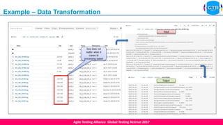 Agile Testing Alliance Global Testing Retreat 2017
Example – Data Transformation
 