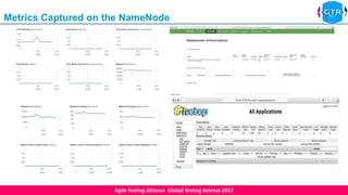 Agile Testing Alliance Global Testing Retreat 2017
Metrics Captured on the NameNode
 