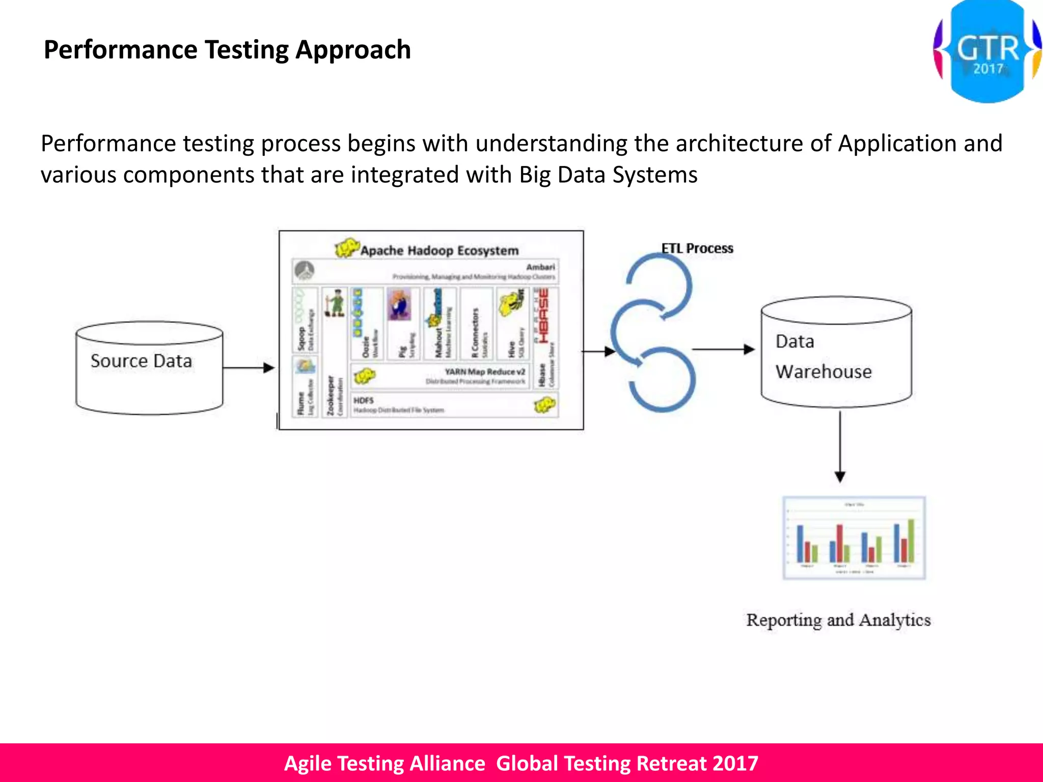 Agile Testing Alliance Global Testing Retreat 2017
Performance Testing Approach
Performance testing process begins with understanding the architecture of Application and
various components that are integrated with Big Data Systems
 
