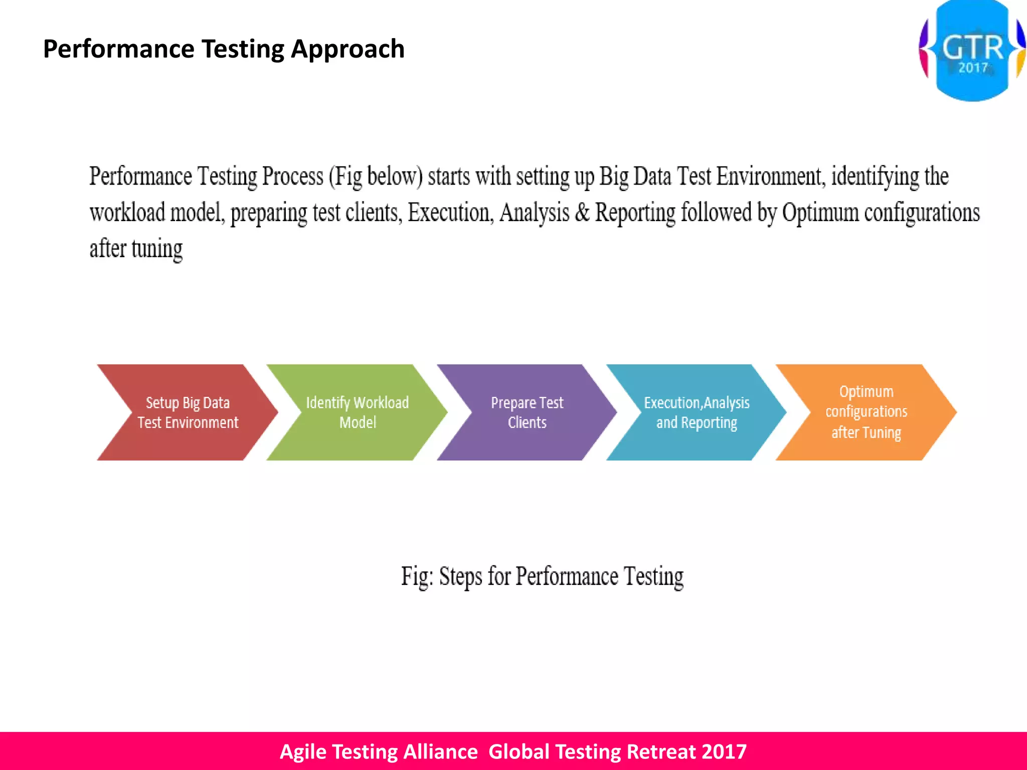Agile Testing Alliance Global Testing Retreat 2017
Performance Testing Approach
 