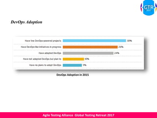 Agile Testing Alliance Global Testing Retreat 2017
DevOps Adoption
DevOps Adoption in 2015
 