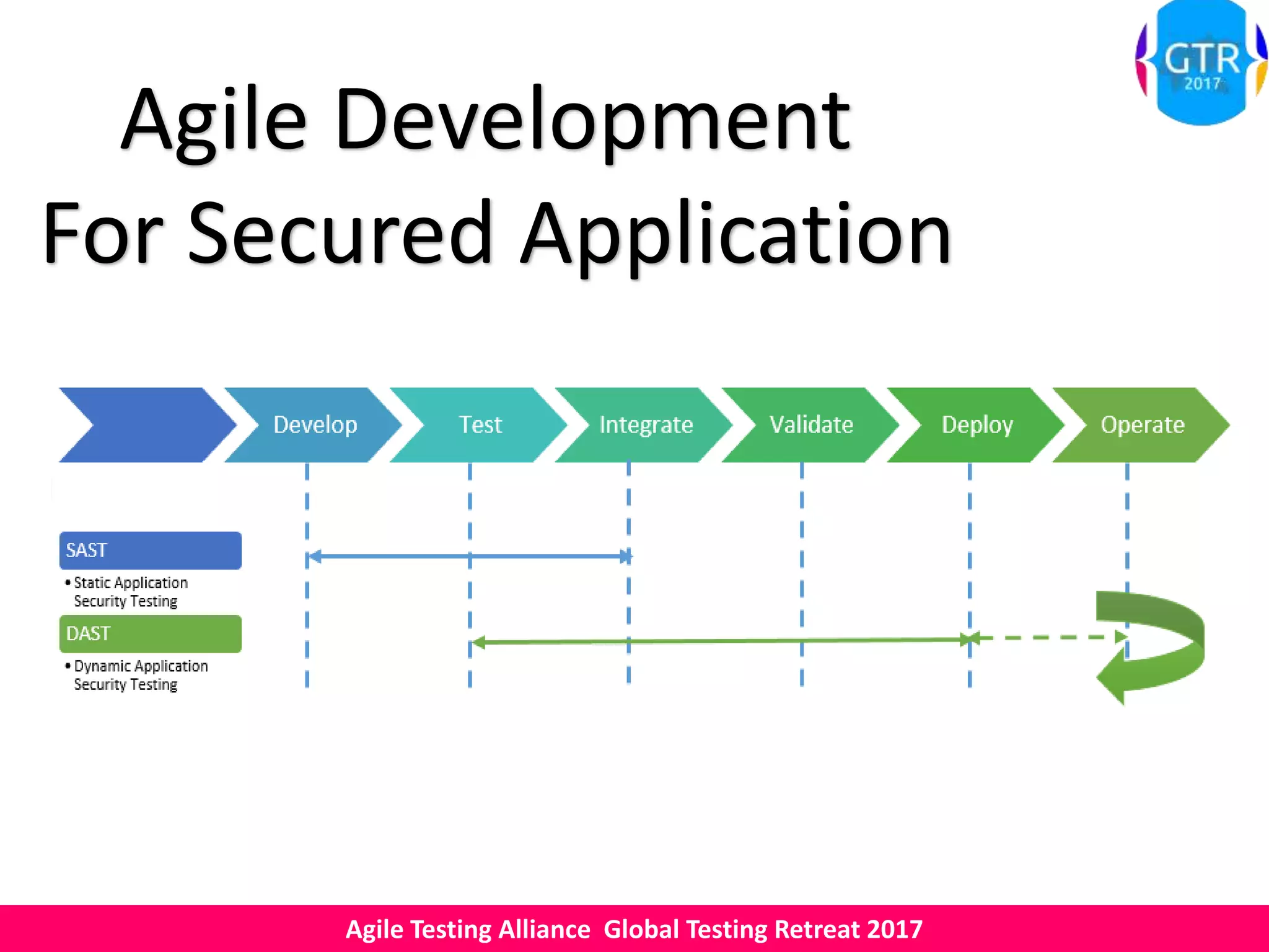 Agile Testing Alliance Global Testing Retreat 2017
Agile Development
For Secured Application
 
