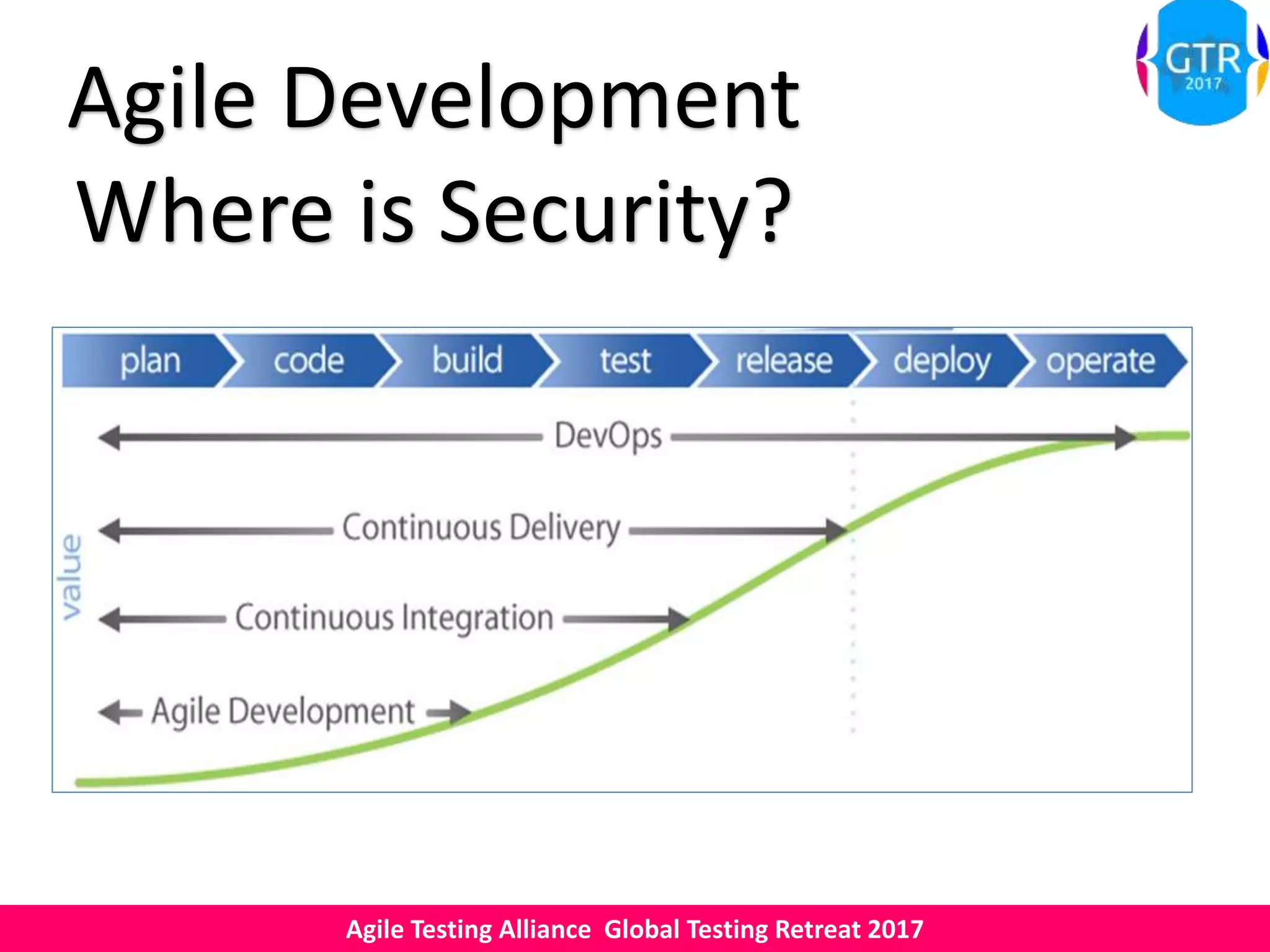 Agile Testing Alliance Global Testing Retreat 2017
Agile Development
Where is Security?
 