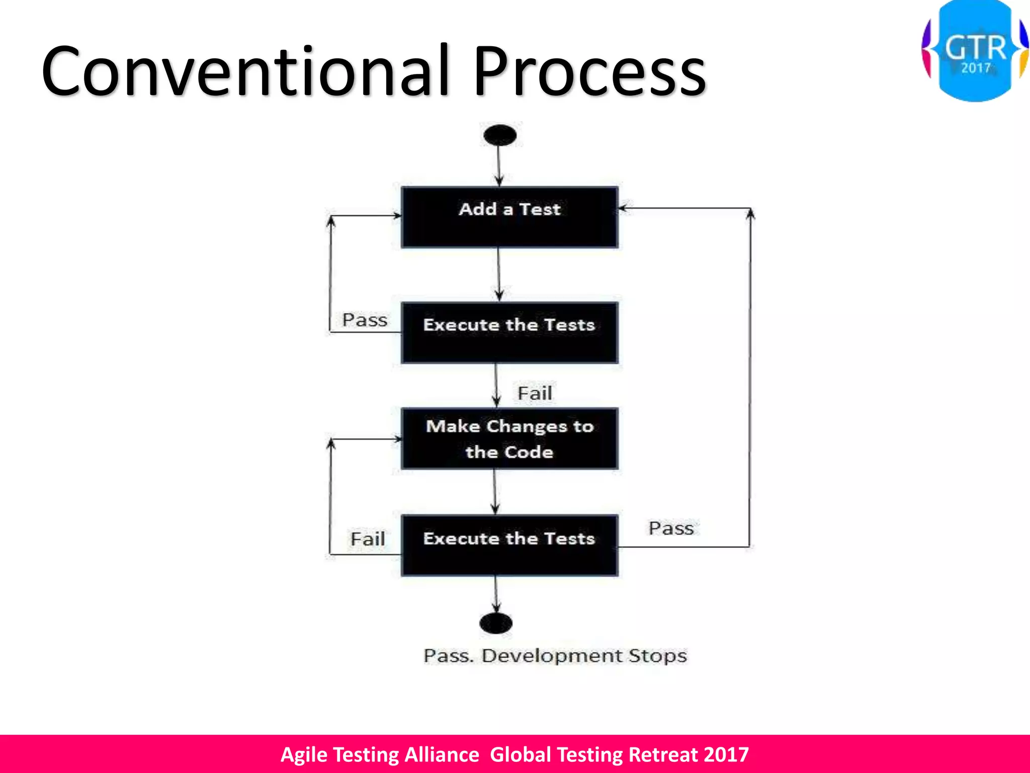 Agile Testing Alliance Global Testing Retreat 2017
Conventional Process
 