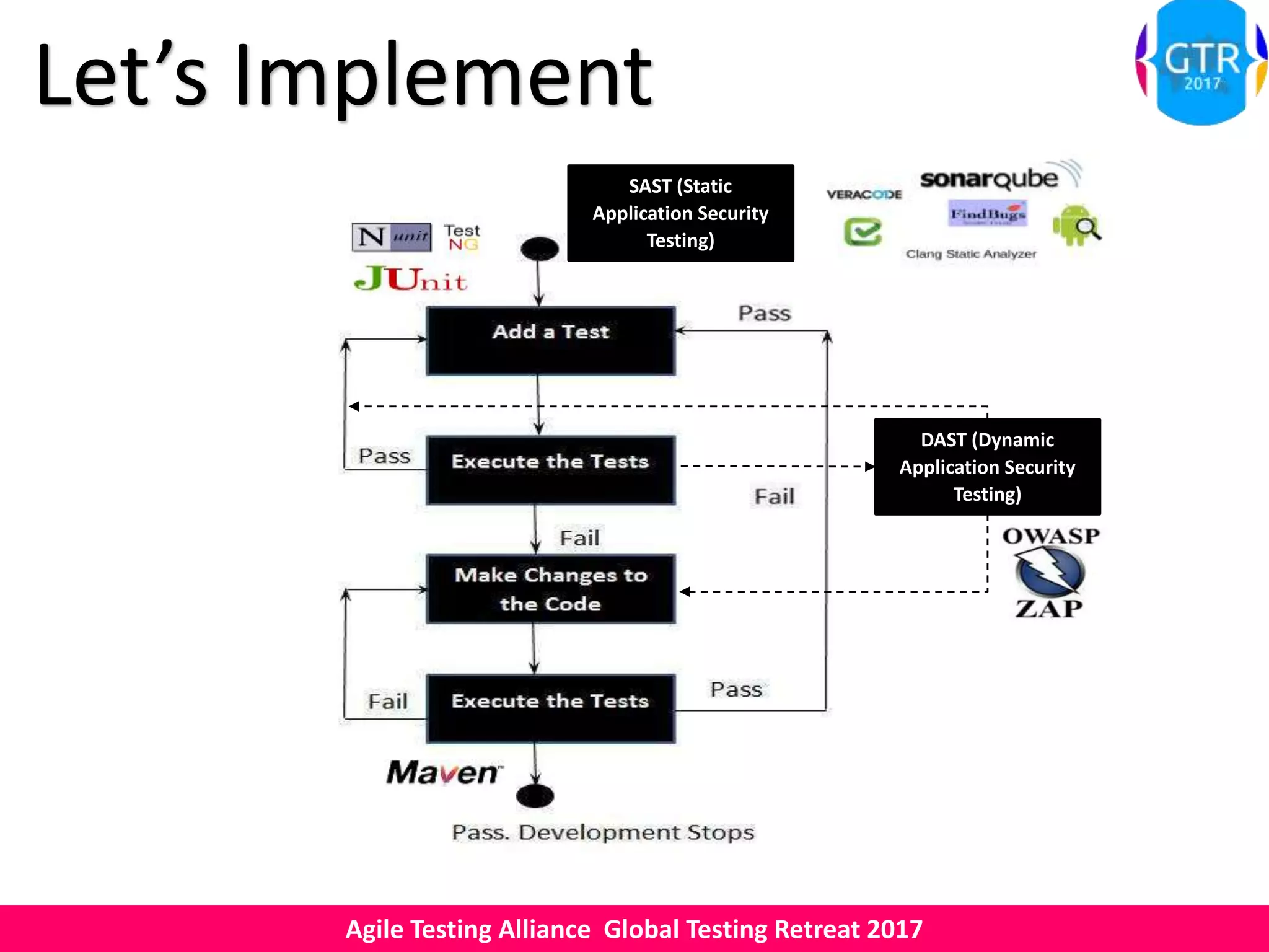 Agile Testing Alliance Global Testing Retreat 2017
DAST (Dynamic
Application Security
Testing)
SAST (Static
Application Security
Testing)
Let’s Implement
 