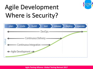 Agile Testing Alliance Global Testing Retreat 2017
Agile Development
Where is Security?