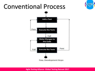 Agile Testing Alliance Global Testing Retreat 2017
Conventional Process