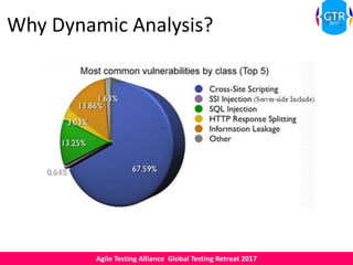 Agile Testing Alliance Global Testing Retreat 2017
Why Dynamic Analysis?