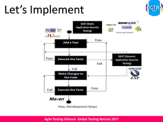 Agile Testing Alliance Global Testing Retreat 2017
DAST (Dynamic
Application Security
Testing)
SAST (Static
Application Security
Testing)
Let’s Implement